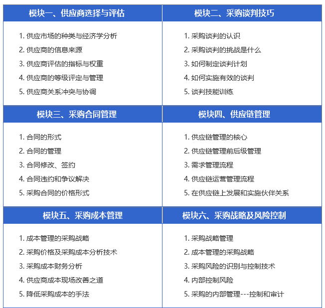 沈阳CPPM报名官方渠道_沈阳市CPPM报考指定网站及联系方式_沈阳CPPM报考条件详解
