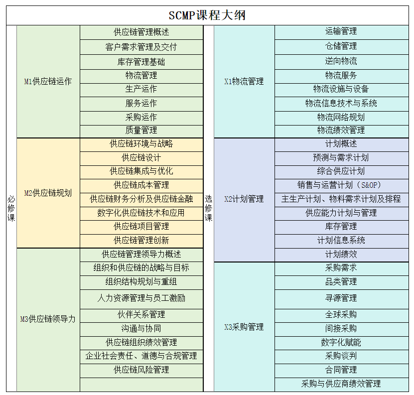 SCMP考试龙岩授权机构查询_龙岩SCMP考试报名官网_龙岩市SCMP报考指定网站及联系方式