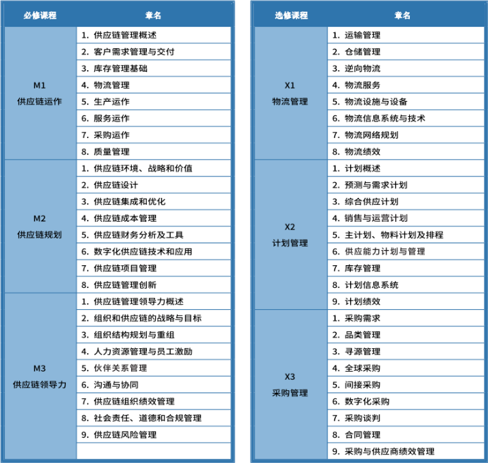 众智商学院SCMP授权机构_肇庆SCMP报考指南_肇庆市SCMP报考指定网站及联系方式