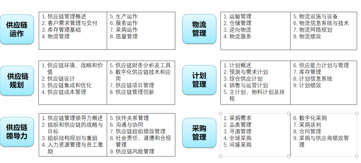 佛山SCMP供应链管理认证_佛山市SCMP报考指定网站及联系方式_SCMP佛山考点报名指南
