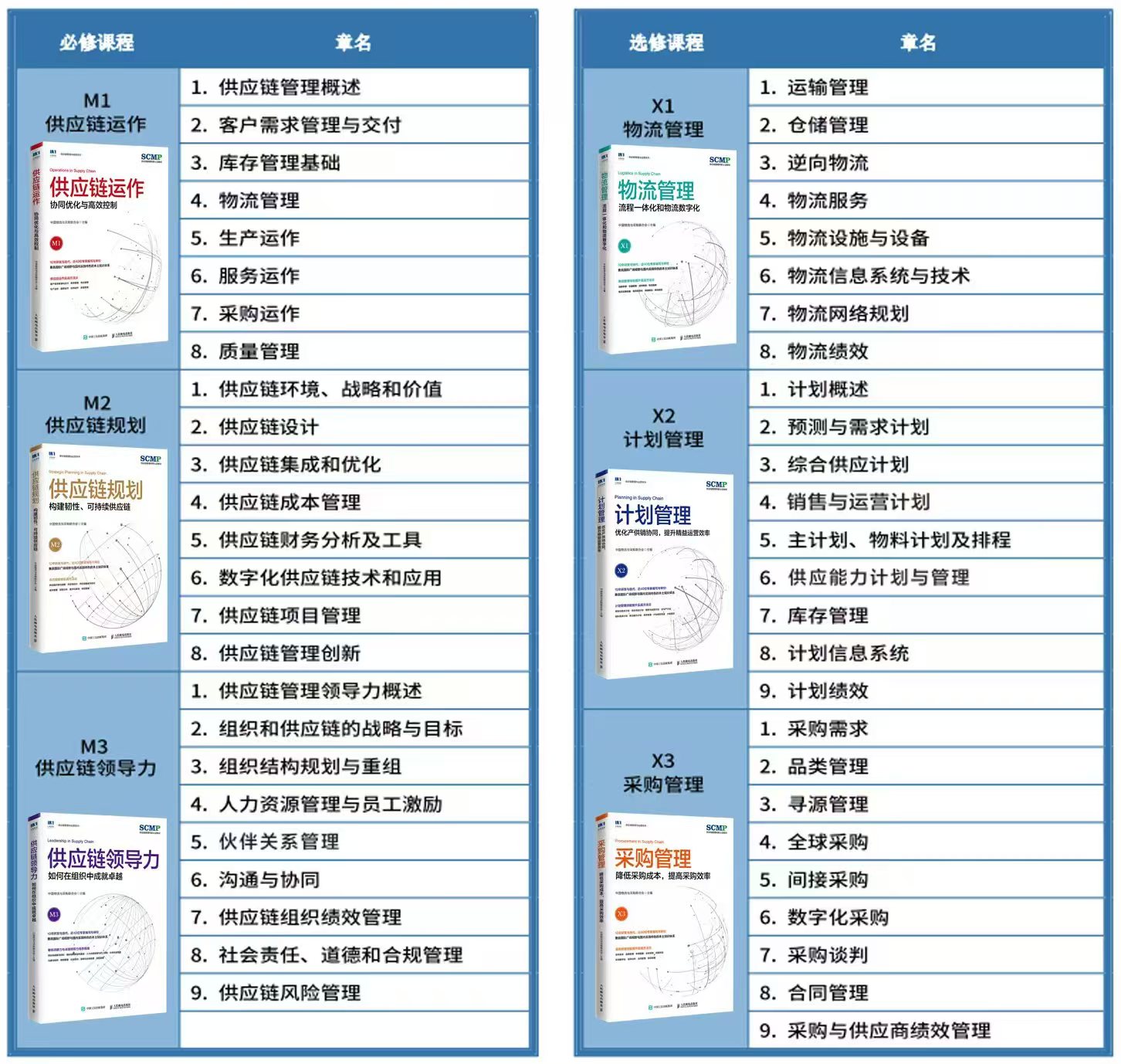 厦门SCMP考试报名规则_厦门市SCMP报考指定网站及联系方式_SCMP官方授权培训机构查询