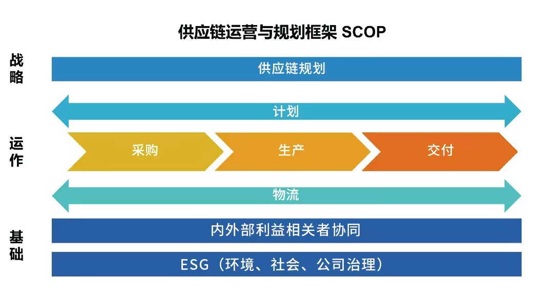 SCMP广州考试官方联系方式_广州市SCMP报考指定网站及联系方式_广州SCMP报考指定网站