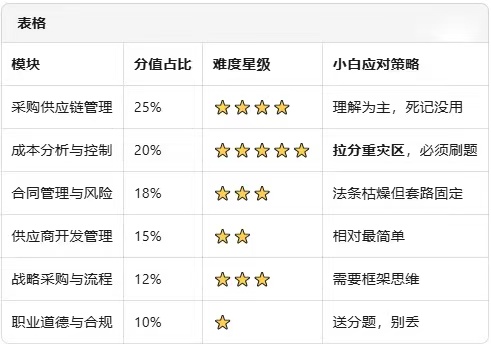 众智商学院咨询_南通CPPM报名_南通市CPPM报考指定网站及联系方式